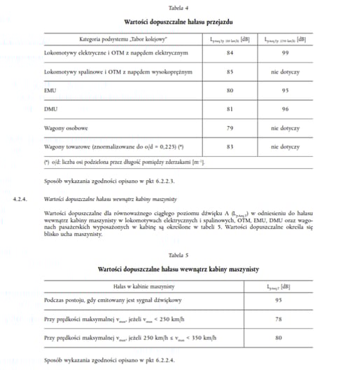 wave-6-wartosci-halasu