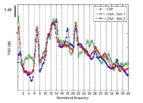 gestosc-widmowej-mocy-cisnienia-akustycznego