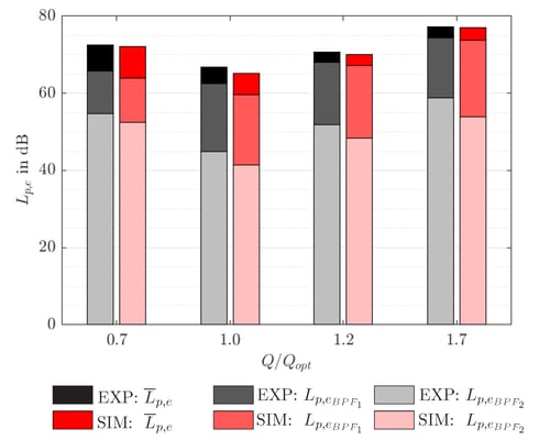pomiar-cisnienia-akustycznego