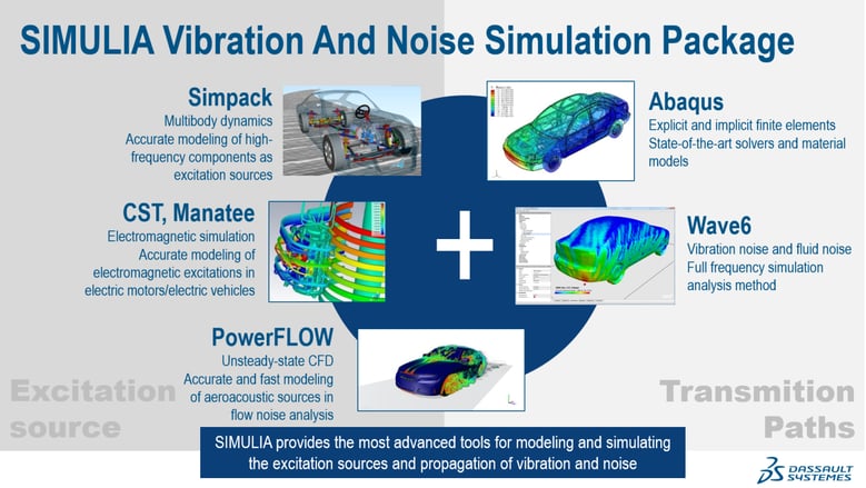 simulia-vibration-noise-simulation