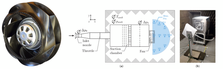 wentylator-odsrodkowy