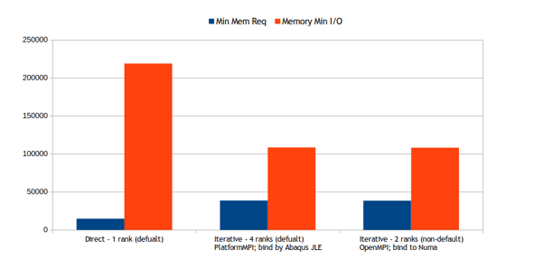 min-mmem-req