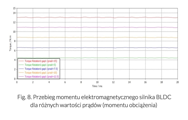 moment-obciazenia-silnik-elektryczny