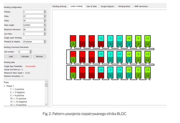 pattern-uzwojenia-silni-BDLC