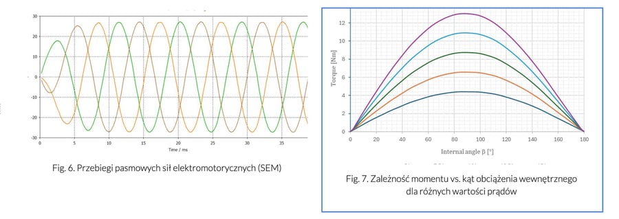 silnik-elektryczny-sily