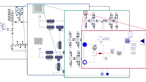 Dymola w projektowaniu sieci ciepłowniczej
