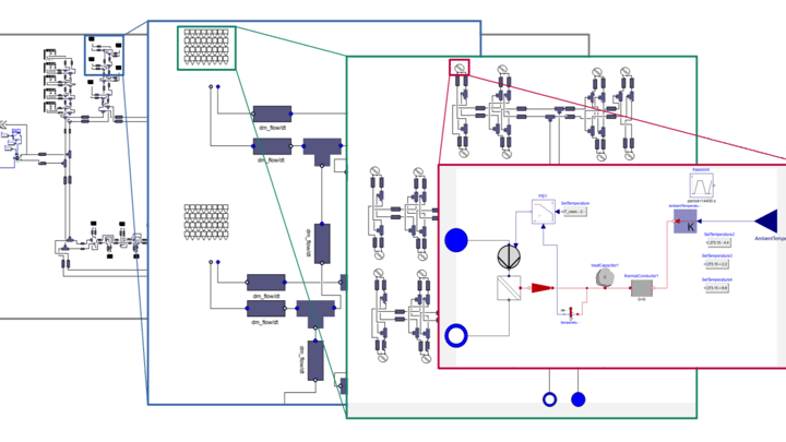 Dymola w projektowaniu sieci ciepłowniczej