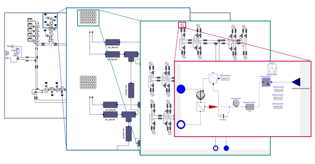 dymola-model-sieci-cieplowniczej