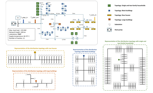 dymola-struktura-sieci-cieplowniczej