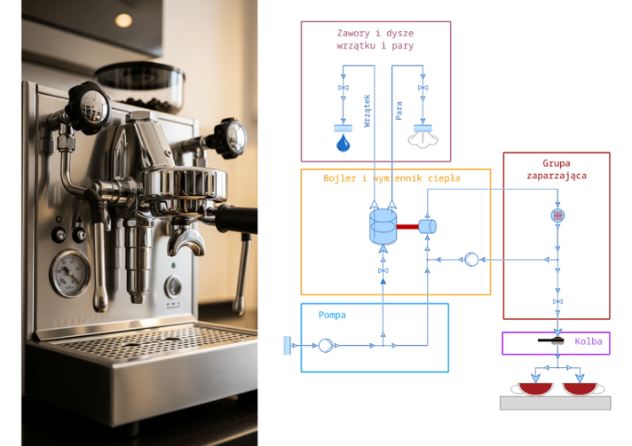 ekspres-do-kawy-dymola