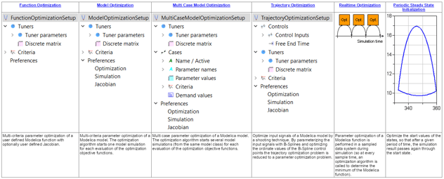 optymalizacja-dymola