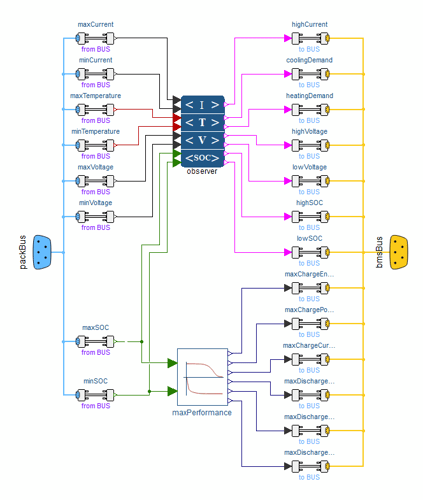 symulacja-BMS-Dymola