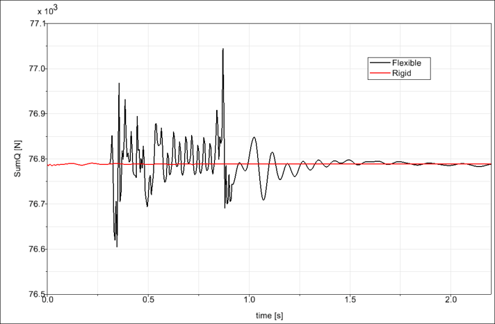 pionowa-reakcja-zestawu-kolowego