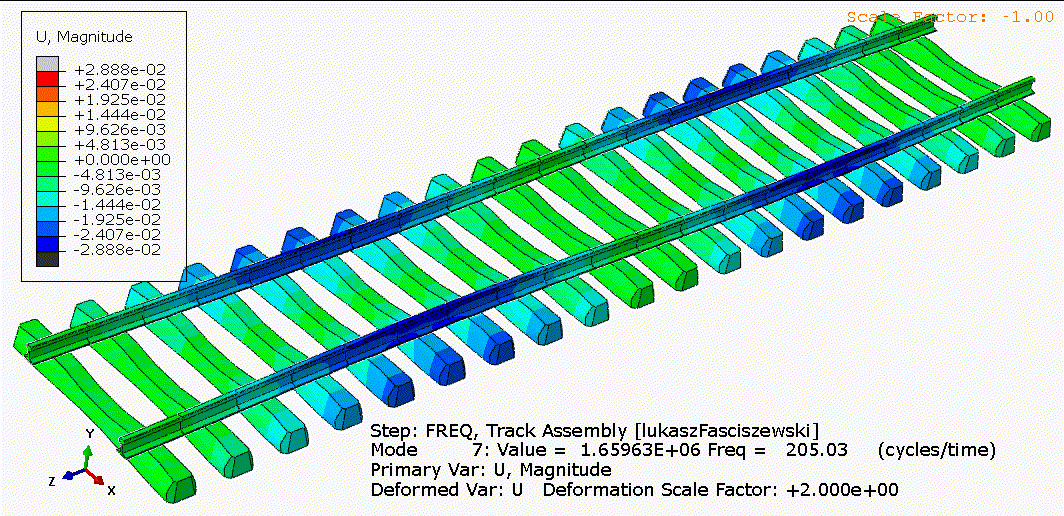 Precyzyjne symulacje z Simpack FlexTrack