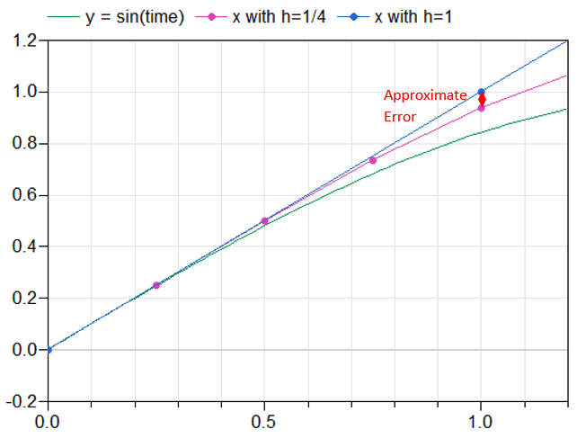 Solver-intolderanceErrorApproximated2