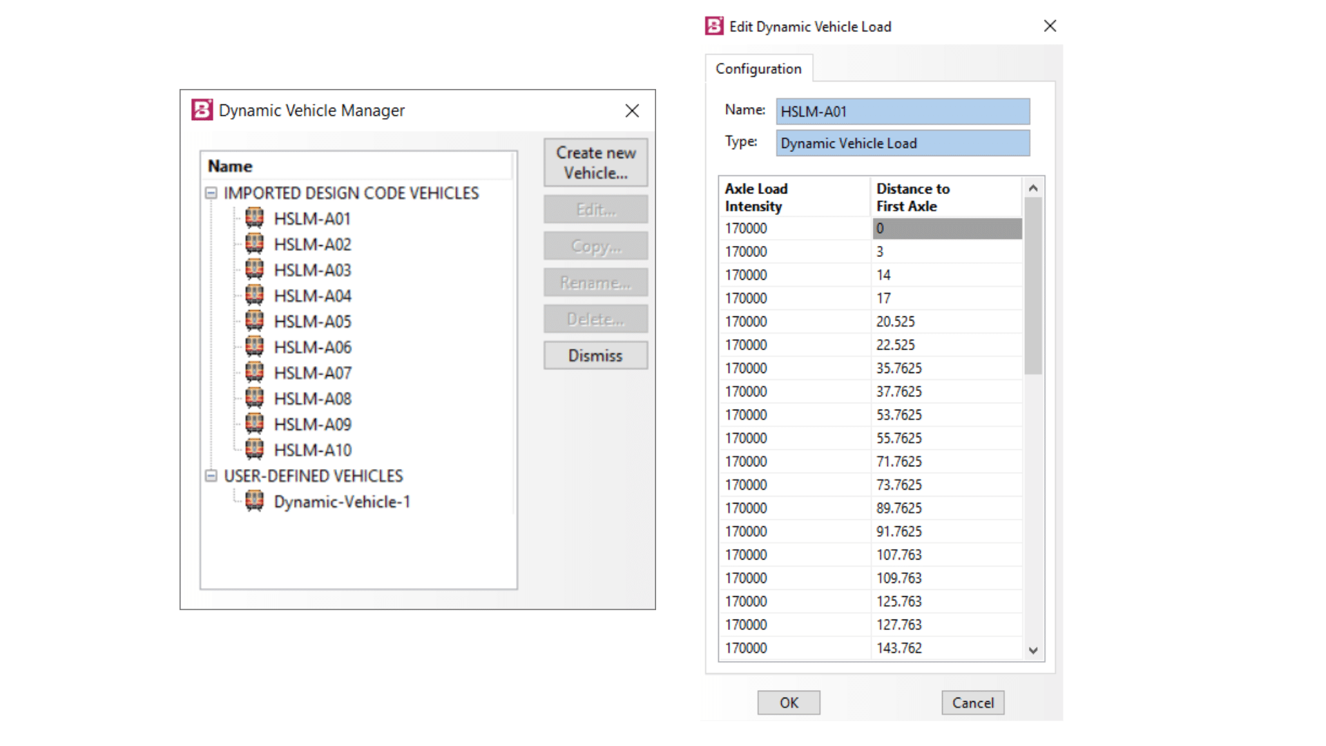Best Practices for Dynamic Analysis of Bridges