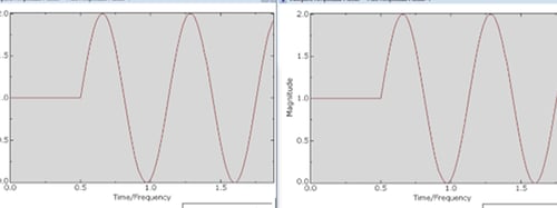 amplitude plotter ababqus