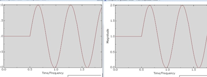 amplitude plotter ababqus