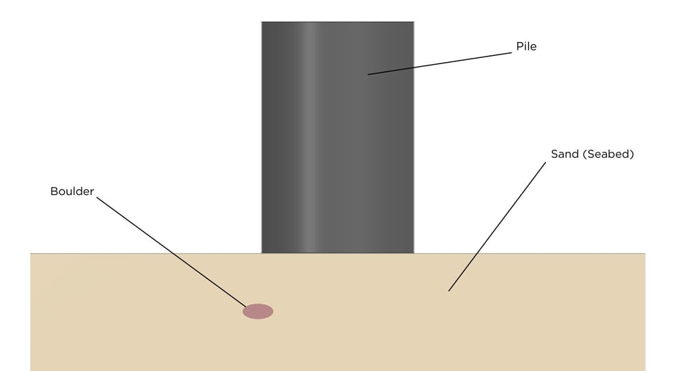 assembling-geometry-pile-insertion-model