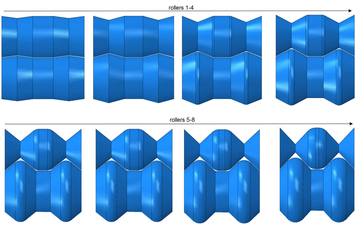 Metal Roll Forming Process Analysis in Abaqus
