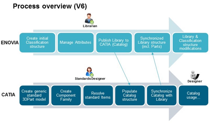 catia-enovia-process-1