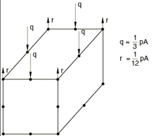 contact-analysis-equivalent-nodal-forces