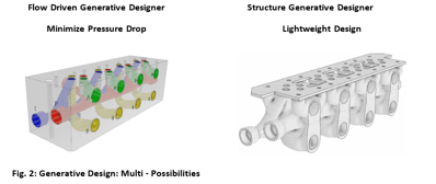 Optimizing Design Processes for Sustainability with Generative Design
