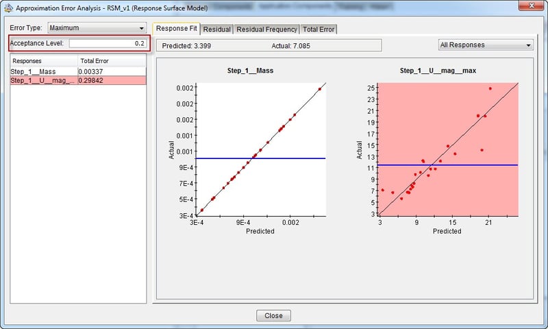 11_Isight_approximation_error
