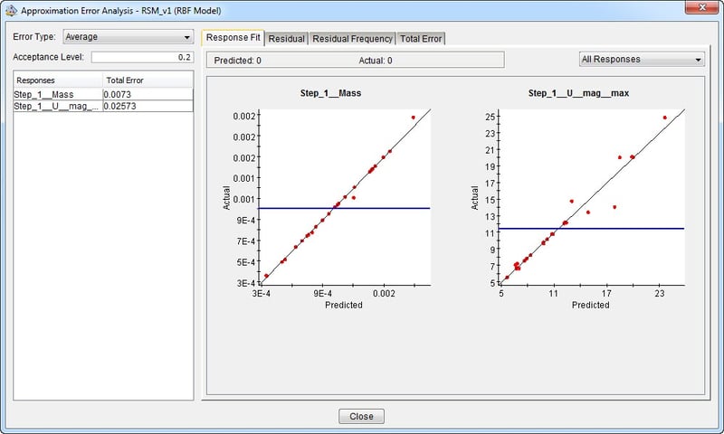 17_Isight_approximation_errorEBF