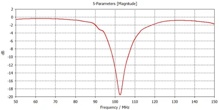 5 antenne-s-parameter.png