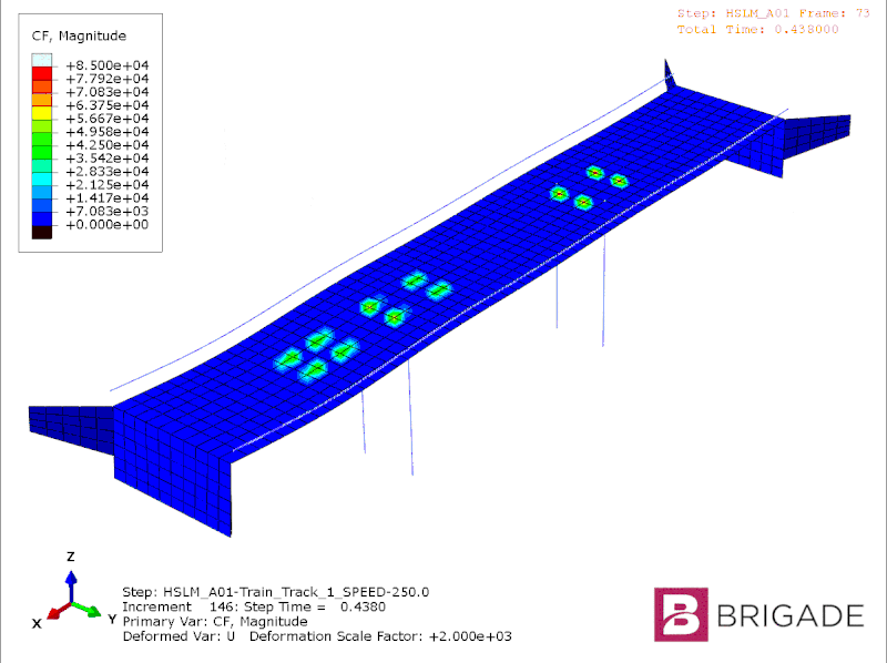 Bridges dynamic response