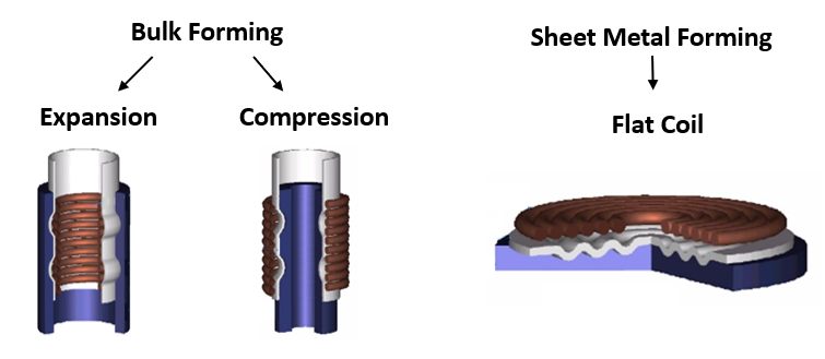 Bulk forming