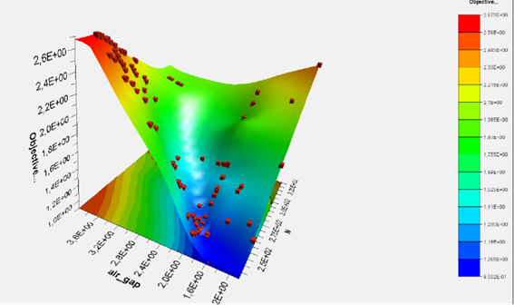 Fig. 4. Spatial distribution of the objective function for the considered example