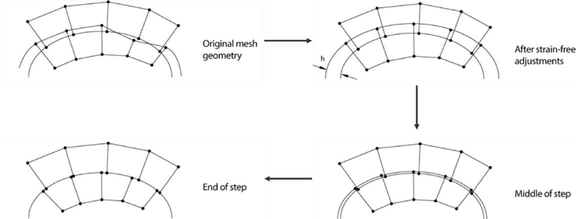 Modeling Interference Fits Using Abaqus/Explicit: A Comparison with ...