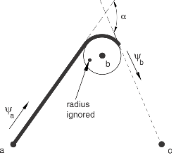 Figure 3 SLIPRING Connector diagram