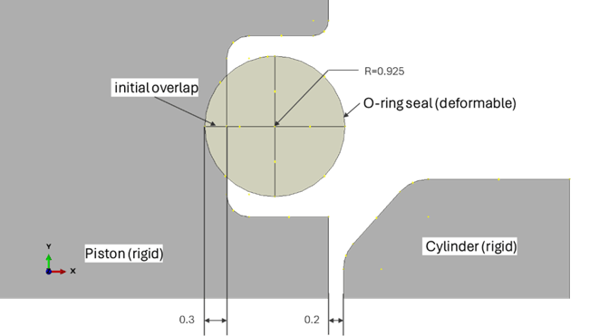 Figure 5. set up of the Axisymmetric O-ring seal model