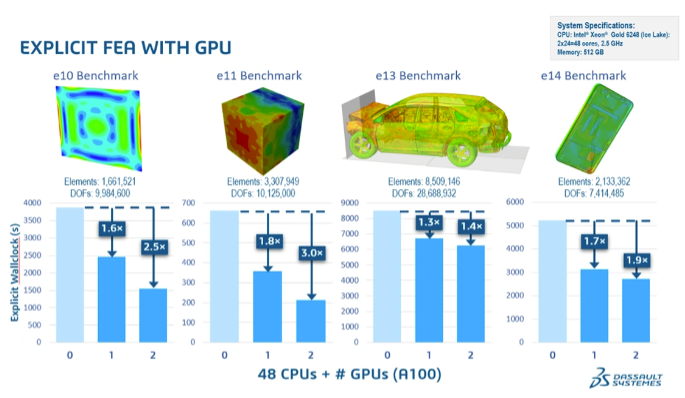 GPU-acceleration-speedup-across