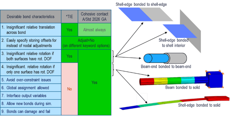 abaqus-bonding-2026
