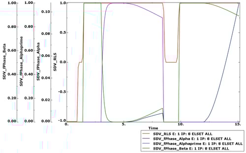 additive-manufacturing-simulations-abaqus