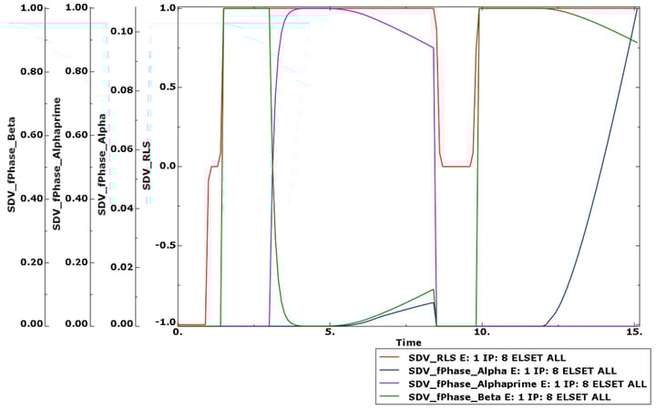 additive-manufacturing-simulations-abaqus