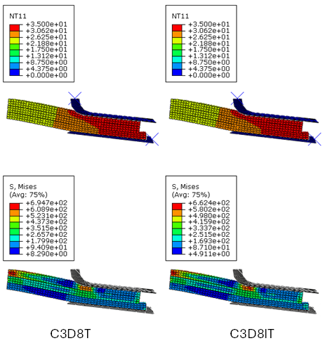 comparison-thermo-mechanical-elements-abaqus