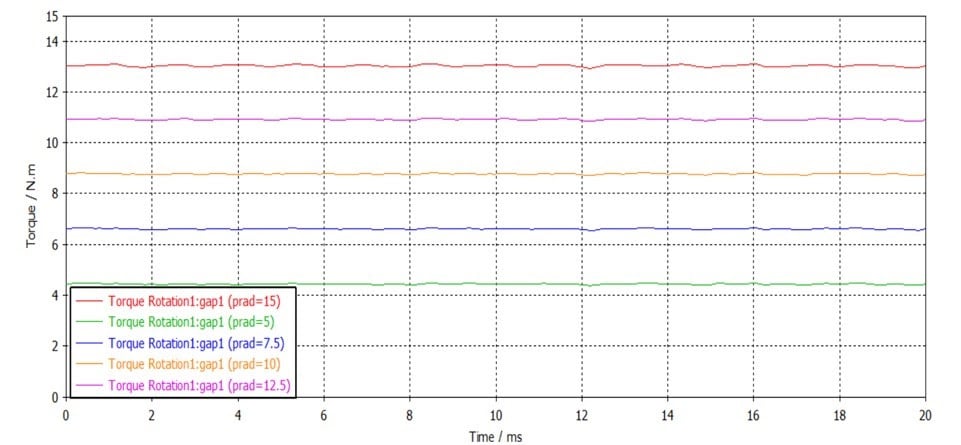 electric-motor-blog-9