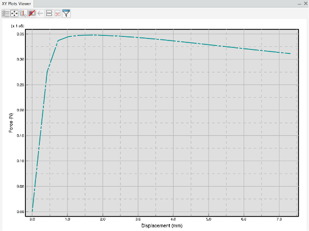 figure-11-static-riks-analysis