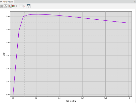 figure-12-static-riks-analysis