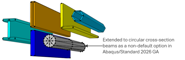 improved-beam-contact