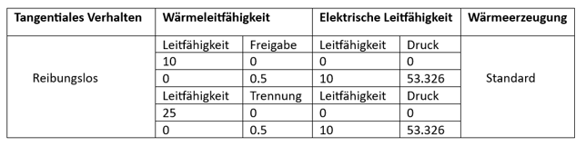 simulation-interaktionseigenschaften-eines-modells.png