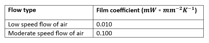 simulation-konvektionseigenschaften-mit-der-umgebung.png