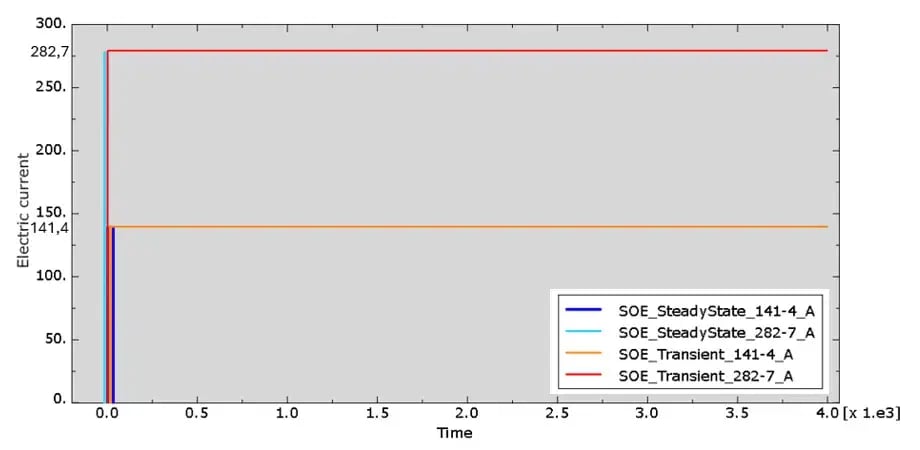 simulation-soe-oder-gesamtstrom.png