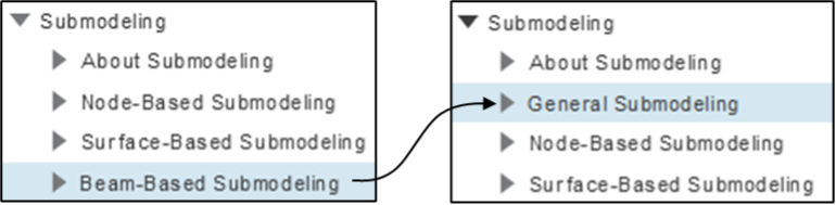 submodeling