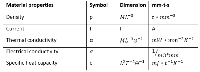 table 1 - english